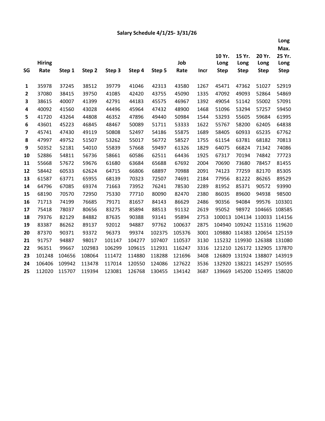 New York State (CSEA, PEF & Statewide Units) APSU Salary Schedule 2023-2026 - official salary schedule pay scale (PDF preview, page 3 of 3)