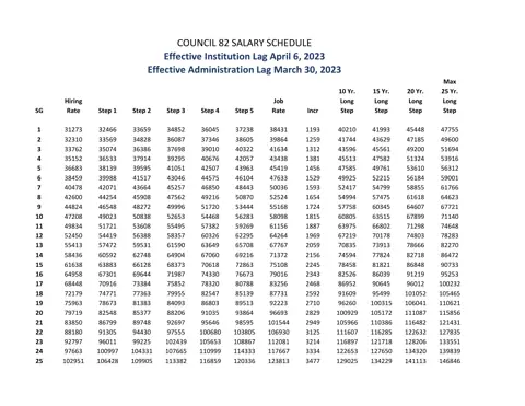 New York State (CSEA, PEF & Statewide Units) Council 82 Salary Schedule 2023-2026 - official salary schedule pay scale (PDF preview)