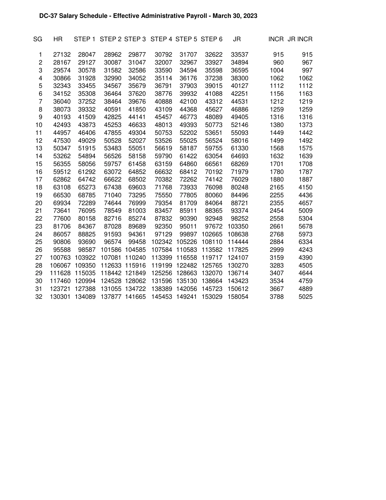 New York State (CSEA, PEF & Statewide Units) DC-37 Salary Schedule 2023-2026 - official salary schedule pay scale (PDF preview, page 1 of 3)