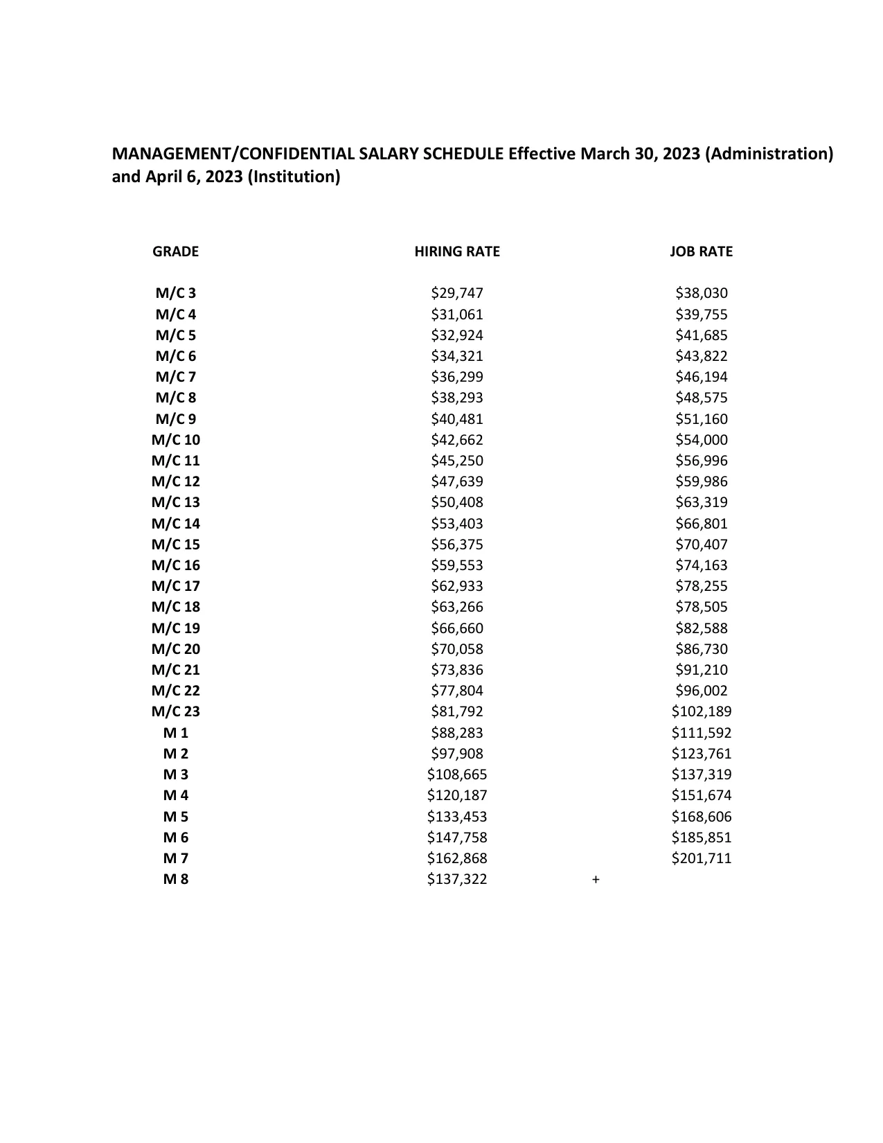 New York State (CSEA, PEF & Statewide Units) M/C Salary Schedule 2023-2026 - official salary schedule pay scale (PDF preview, page 1 of 3)