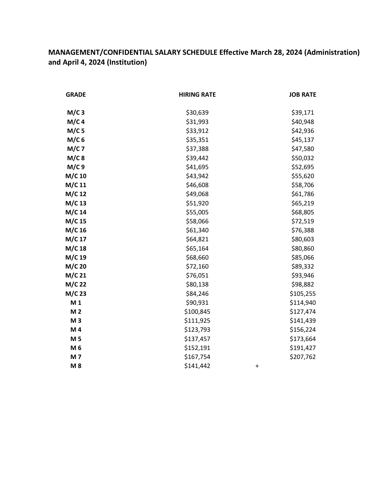 New York State (CSEA, PEF & Statewide Units) M/C Salary Schedule 2023-2026 - official salary schedule pay scale (PDF preview, page 2 of 3)