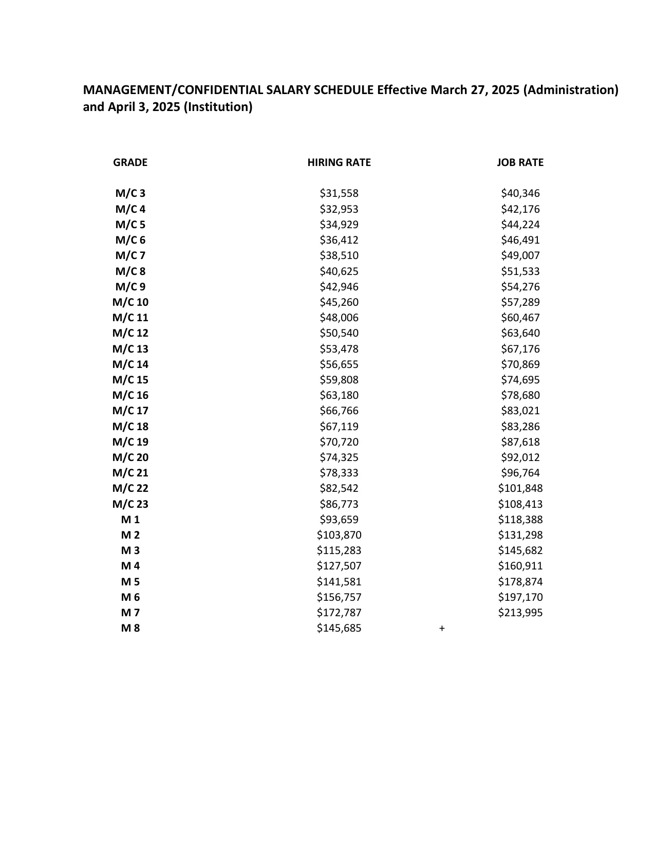 New York State (CSEA, PEF & Statewide Units) M/C Salary Schedule 2023-2026 - official salary schedule pay scale (PDF preview, page 3 of 3)