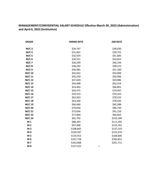 New York State (CSEA, PEF & Statewide Units) M/C Salary Schedule 2023-2026 - official salary schedule pay scale (PDF preview)