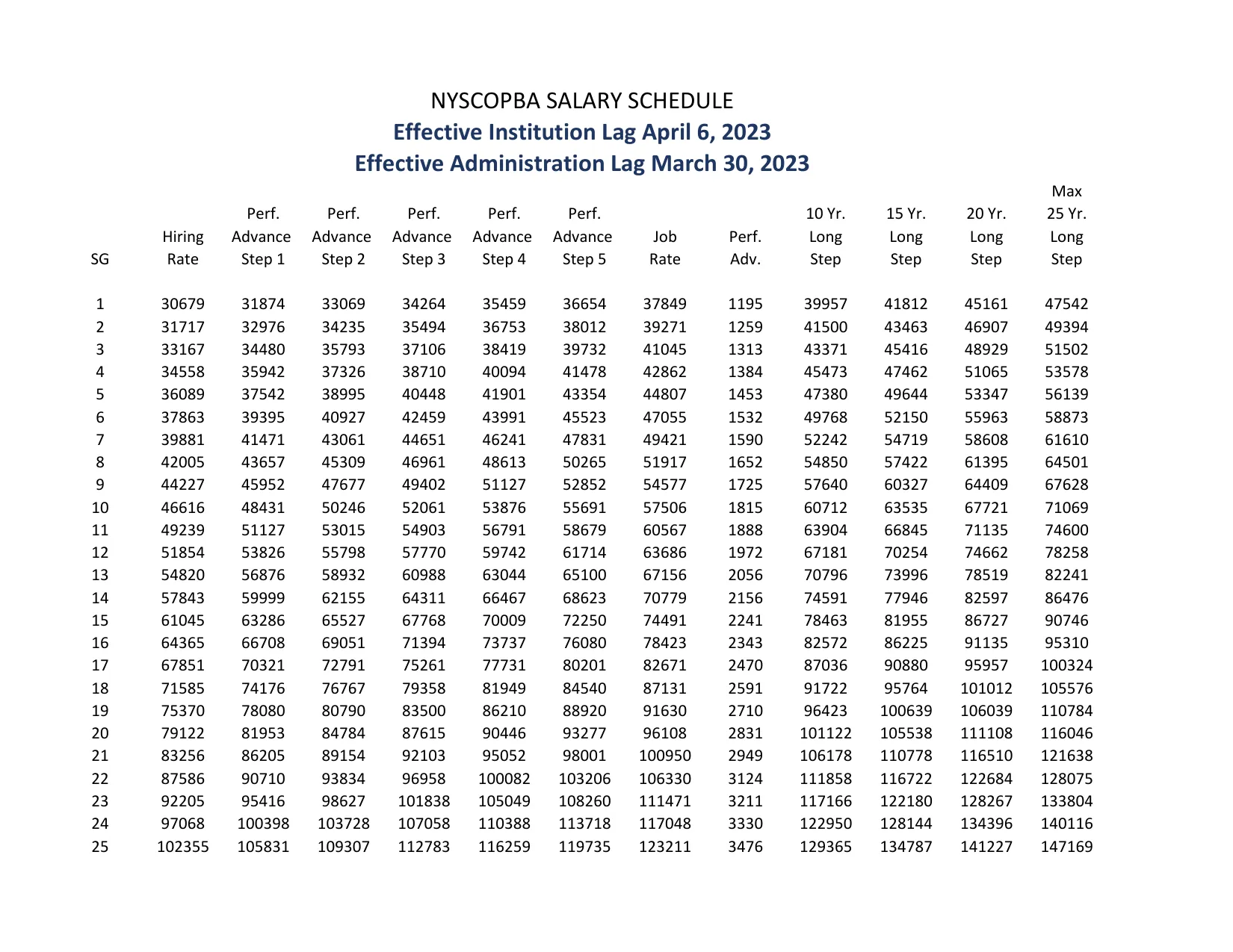 New York State (CSEA, PEF & Statewide Units) NYSCOPBA Salary Schedule 2023-2026 - official salary schedule pay scale (PDF preview, page 1 of 3)