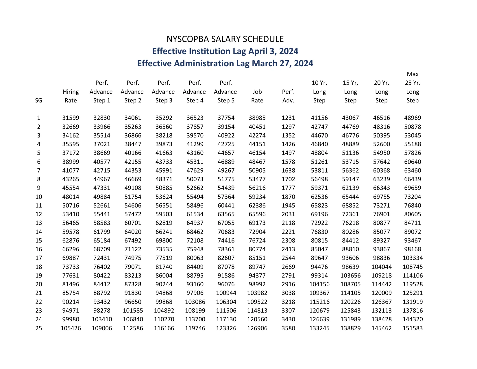 New York State (CSEA, PEF & Statewide Units) NYSCOPBA Salary Schedule 2023-2026 - official salary schedule pay scale (PDF preview, page 2 of 3)