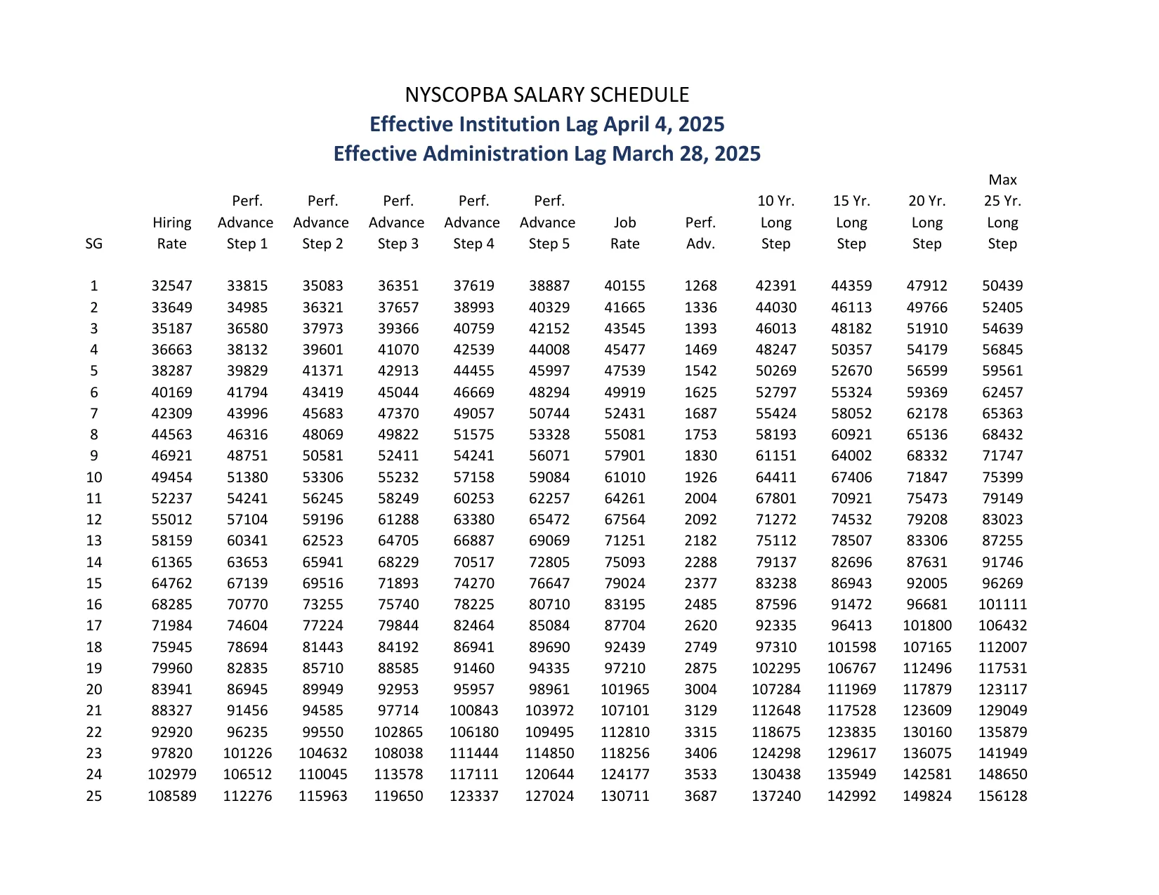New York State (CSEA, PEF & Statewide Units) NYSCOPBA Salary Schedule 2023-2026 - official salary schedule pay scale (PDF preview, page 3 of 3)