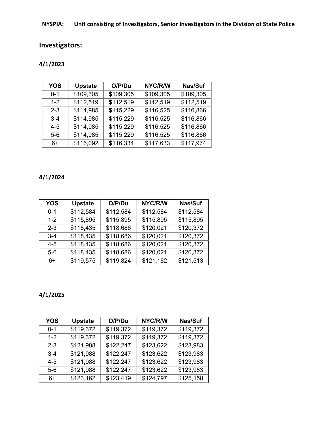 New York State (CSEA, PEF & Statewide Units) BCI Investigators Salary Schedule 2023-2026 - official salary schedule pay scale (PDF preview, page 1 of 2)