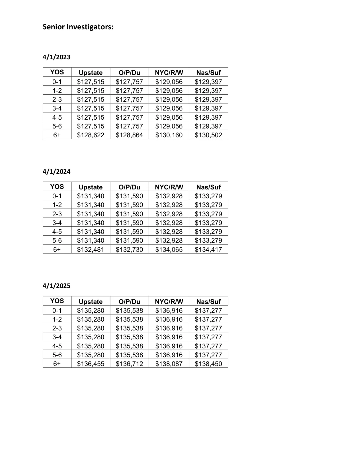 New York State (CSEA, PEF & Statewide Units) BCI Investigators Salary Schedule 2023-2026 - official salary schedule pay scale (PDF preview, page 2 of 2)