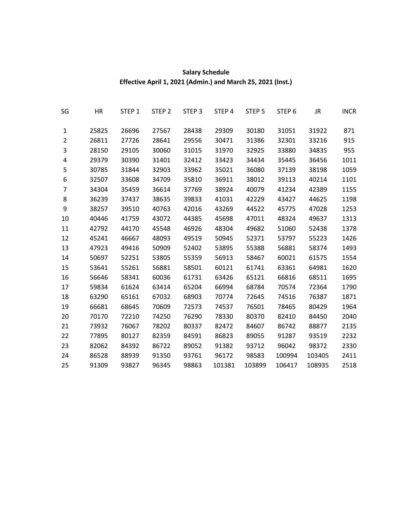 New York State (CSEA, PEF & Statewide Units) CSEA Salary Schedule 2021-2026 - official salary schedule pay scale (PDF preview, page 1 of 5)