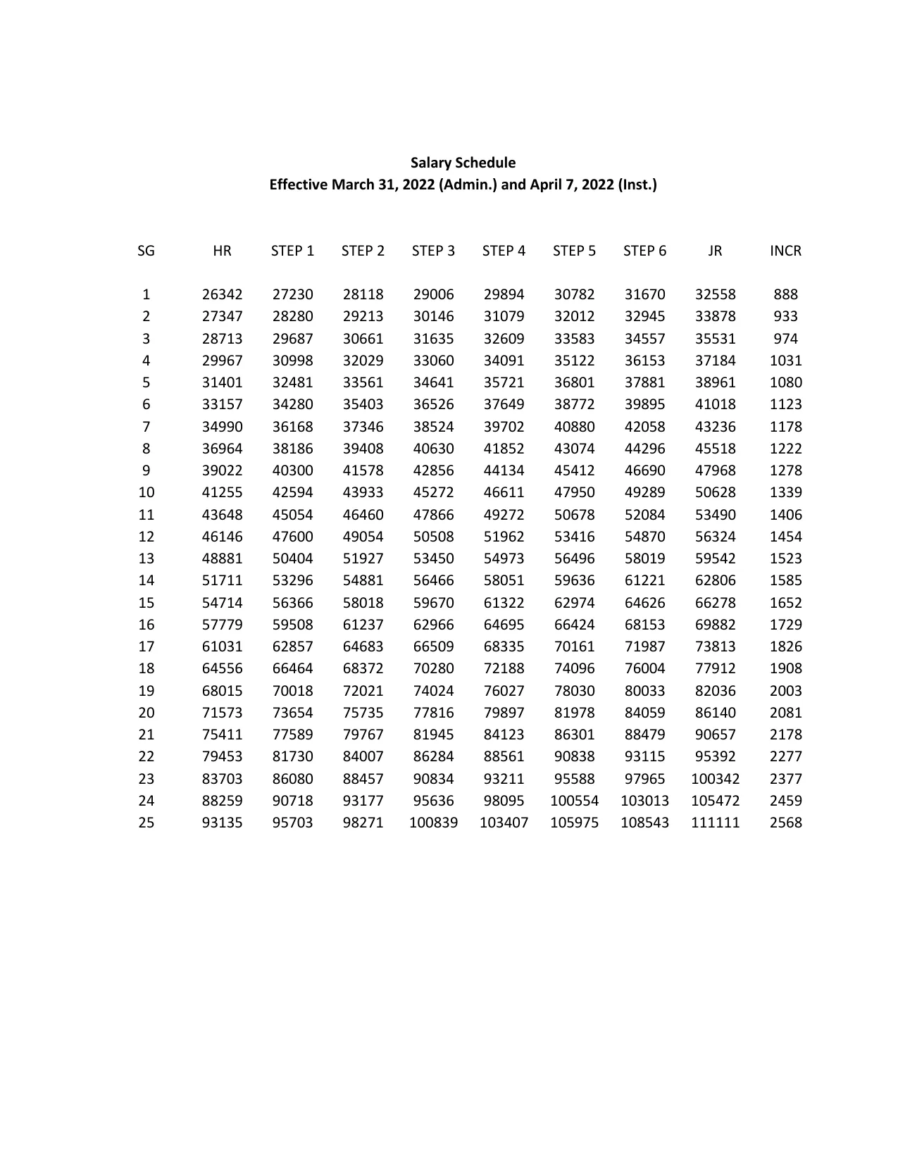 New York State (CSEA, PEF & Statewide Units) CSEA Salary Schedule 2021-2026 - official salary schedule pay scale (PDF preview, page 2 of 5)
