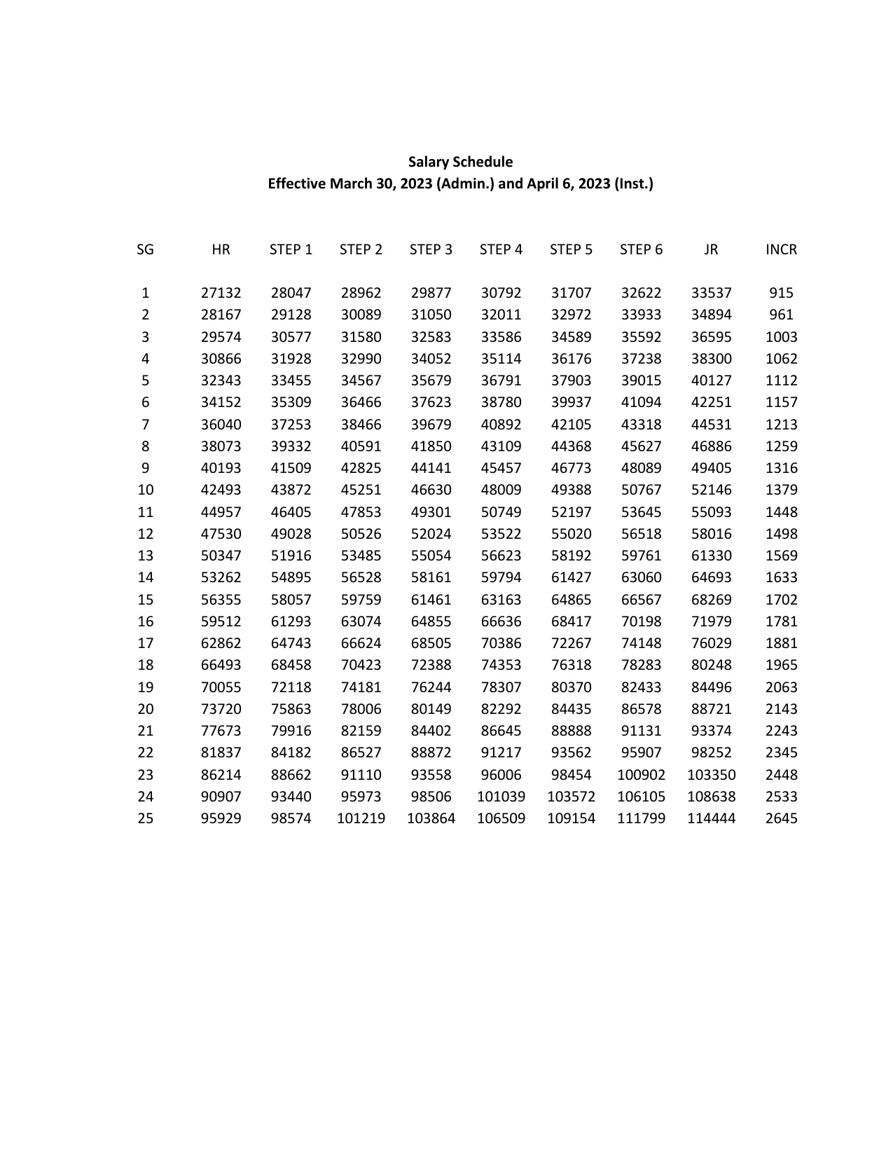 New York State (CSEA, PEF & Statewide Units) CSEA Salary Schedule 2021-2026 - official salary schedule pay scale (PDF preview, page 3 of 5)