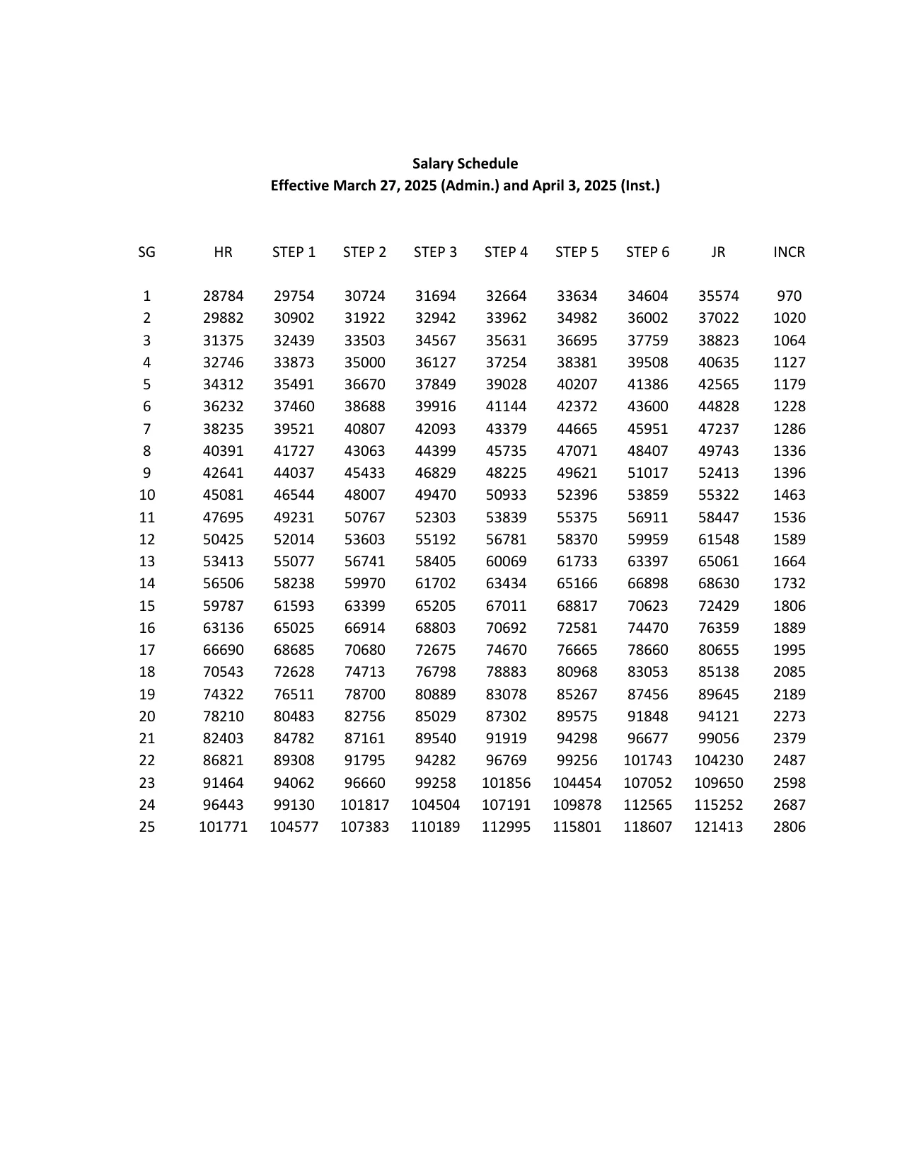 New York State (CSEA, PEF & Statewide Units) CSEA Salary Schedule 2021-2026 - official salary schedule pay scale (PDF preview, page 5 of 5)