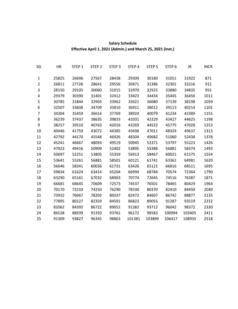 New York State (CSEA, PEF & Statewide Units) CSEA Salary Schedule 2021-2026 - official salary schedule pay scale (PDF preview)