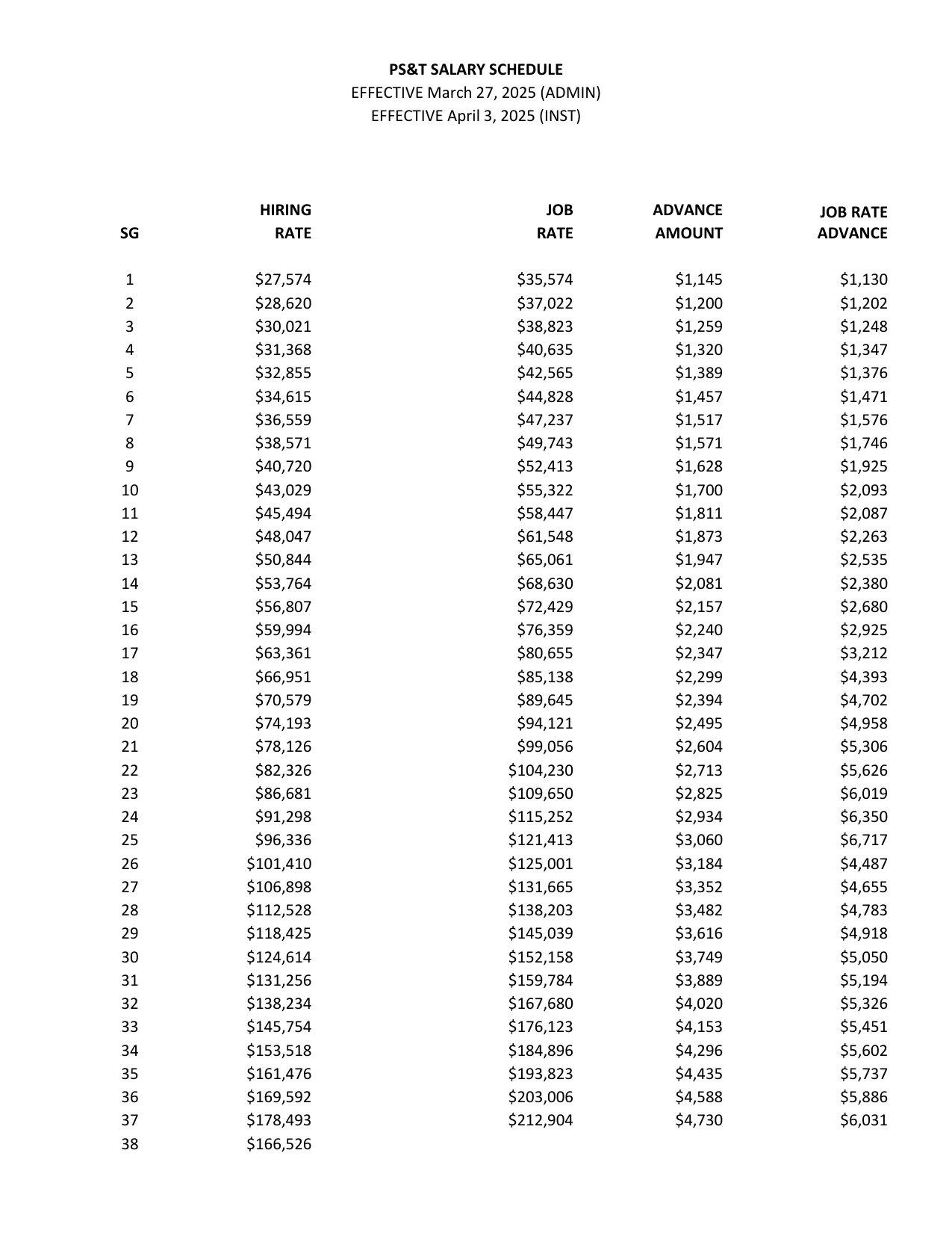 New York State (CSEA, PEF & Statewide Units) PEF Salary Schedule 2023-2026 - official salary schedule pay scale (PDF preview, page 3 of 3)