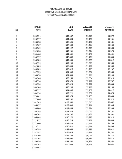 New York State (CSEA, PEF & Statewide Units) PEF Salary Schedule 2023-2026 - official salary schedule pay scale (PDF preview)