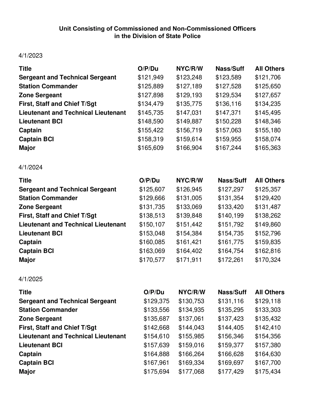 New York State (CSEA, PEF & Statewide Units) State Police Commissioned & Non-Commissioned Officers Salary Schedule 2023-2026 - official salary schedule pay scale (PDF preview)