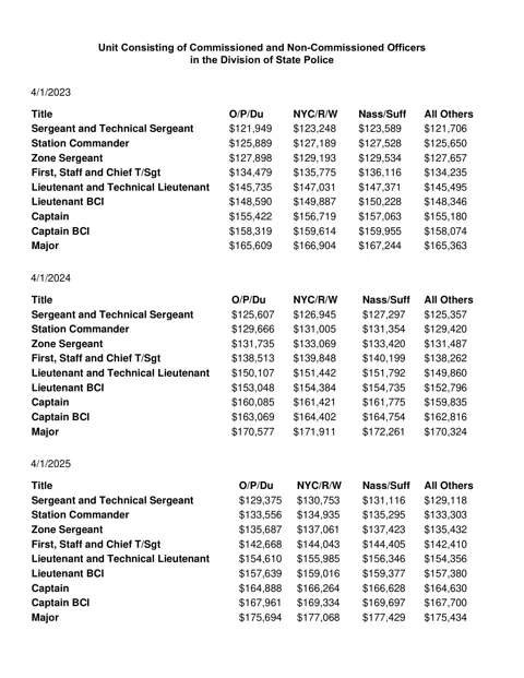 New York State (CSEA, PEF & Statewide Units) State Police Commissioned & Non-Commissioned Officers Salary Schedule 2023-2026 - official salary schedule pay scale (PDF preview)