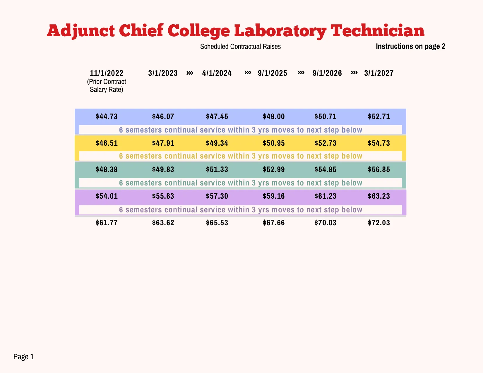 PSC-CUNY (Professional Staff Congress / CUNY) Adjunct Chief CLT Salary Schedule 2023-2027 - official salary schedule pay scale (PDF preview, page 1 of 2)