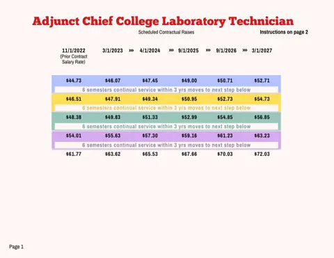 PSC-CUNY (Professional Staff Congress / CUNY) Adjunct Chief CLT Salary Schedule 2023-2027 - official salary schedule pay scale (PDF preview)