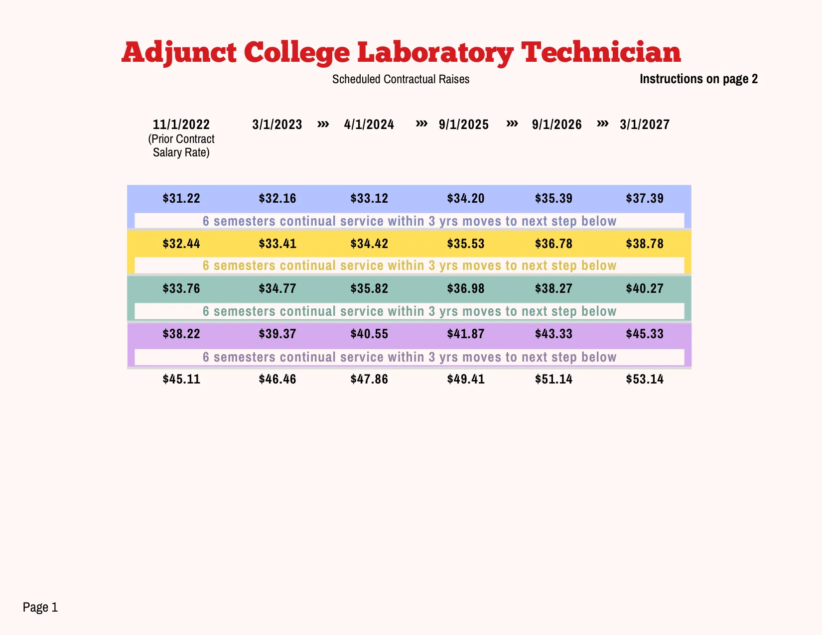 PSC-CUNY (Professional Staff Congress / CUNY) Adjunct CLT Salary Schedule 2023-2027 - official salary schedule pay scale (PDF preview, page 1 of 2)