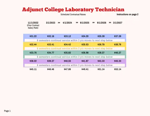 PSC-CUNY (Professional Staff Congress / CUNY) Adjunct CLT Salary Schedule 2023-2027 - official salary schedule pay scale (PDF preview)