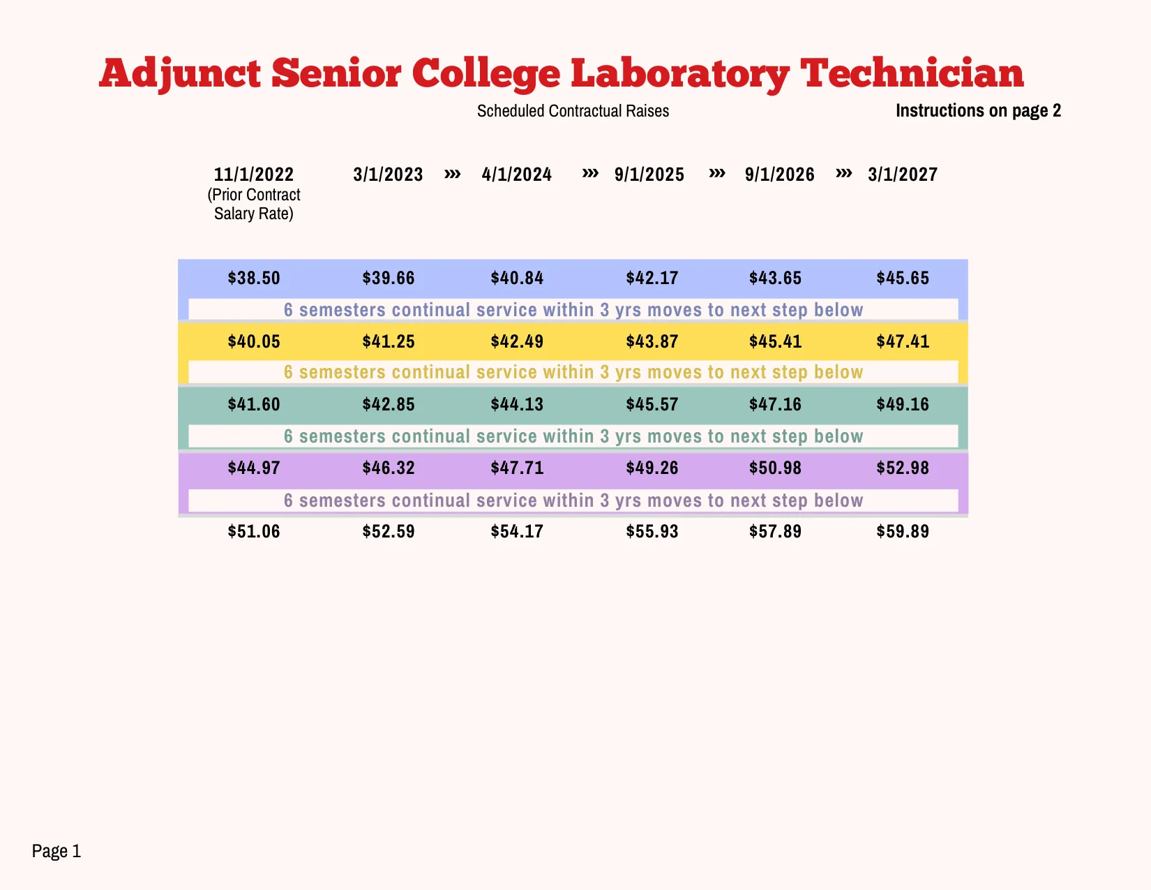 PSC-CUNY (Professional Staff Congress / CUNY) Adjunct senior CLT Salary Schedule 2023-2027 - official salary schedule pay scale (PDF preview, page 1 of 2)