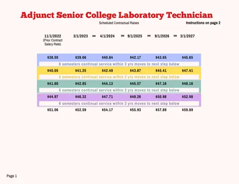 PSC-CUNY (Professional Staff Congress / CUNY) Adjunct senior CLT Salary Schedule 2023-2027 - official salary schedule pay scale (PDF preview)