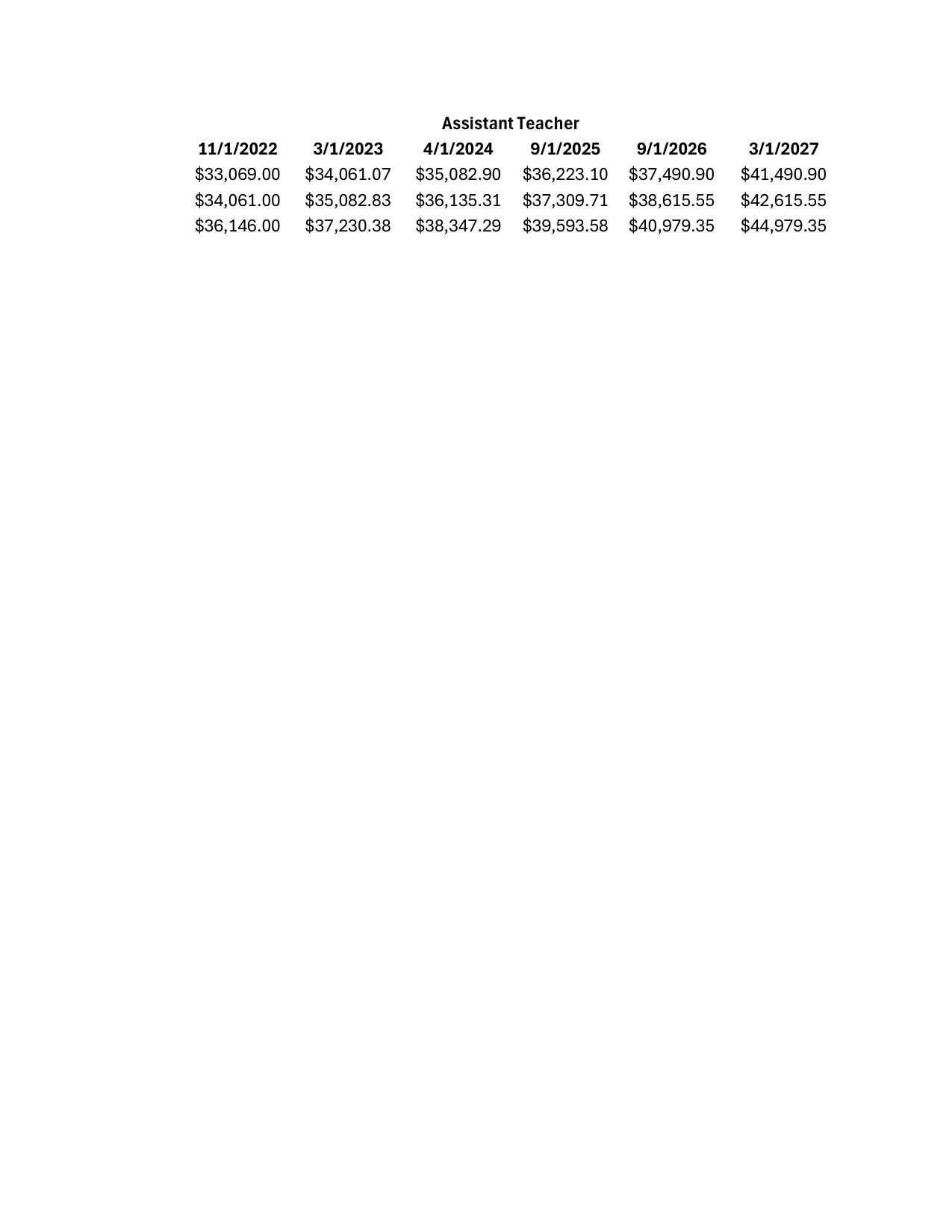 PSC-CUNY (Professional Staff Congress / CUNY) Assistant Teacher Salary Schedule 2023-2027 - official salary schedule pay scale (PDF preview)