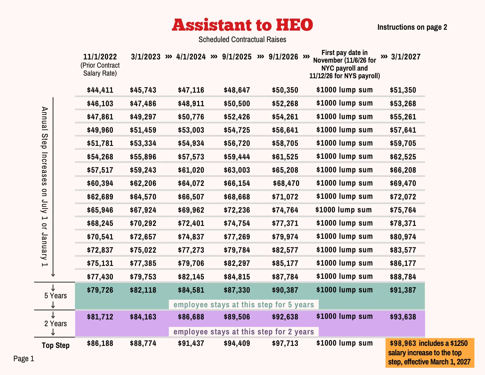 PSC-CUNY (Professional Staff Congress / CUNY) Assistant to HEO Salary Schedule 2023-2027 - official salary schedule pay scale (PDF preview, page 1 of 2)