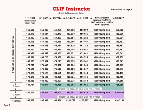 PSC-CUNY (Professional Staff Congress / CUNY) CLIP Instructor Salary Schedule 2023-2027 - official salary schedule pay scale (PDF preview)