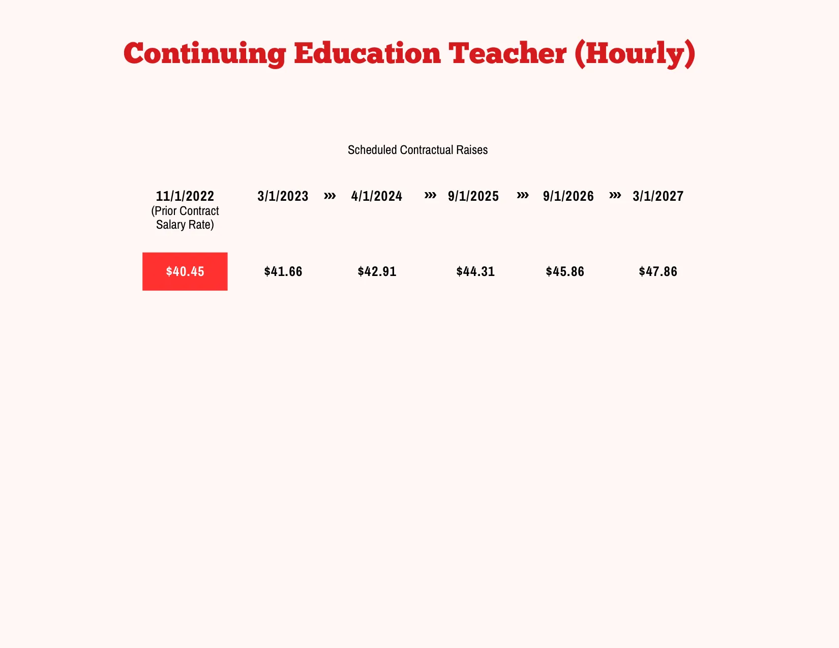 PSC-CUNY (Professional Staff Congress / CUNY) Continuing Education Teacher Hourly Salary Schedule 2023-2027 - official salary schedule pay scale (PDF preview)