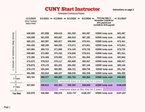 PSC-CUNY (Professional Staff Congress / CUNY) CUNY Start Instructor Salary Schedule 2023-2027 - official salary schedule pay scale (PDF preview)