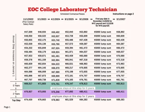 PSC-CUNY (Professional Staff Congress / CUNY) EOC College Lab Tech Salary Schedule 2023-2027 - official salary schedule pay scale (PDF preview)