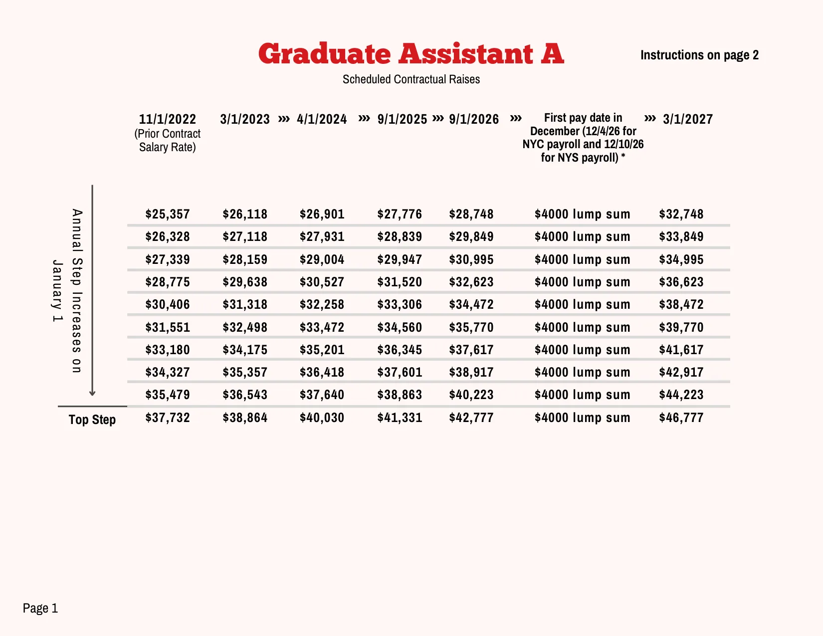 PSC-CUNY (Professional Staff Congress / CUNY) Graduate Assistant A Salary Schedule 2023-2027 - official salary schedule pay scale (PDF preview, page 1 of 2)