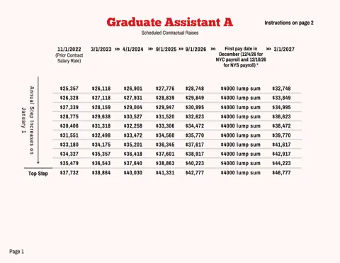 PSC-CUNY (Professional Staff Congress / CUNY) Graduate Assistant A Salary Schedule 2023-2027 - official salary schedule pay scale (PDF preview)