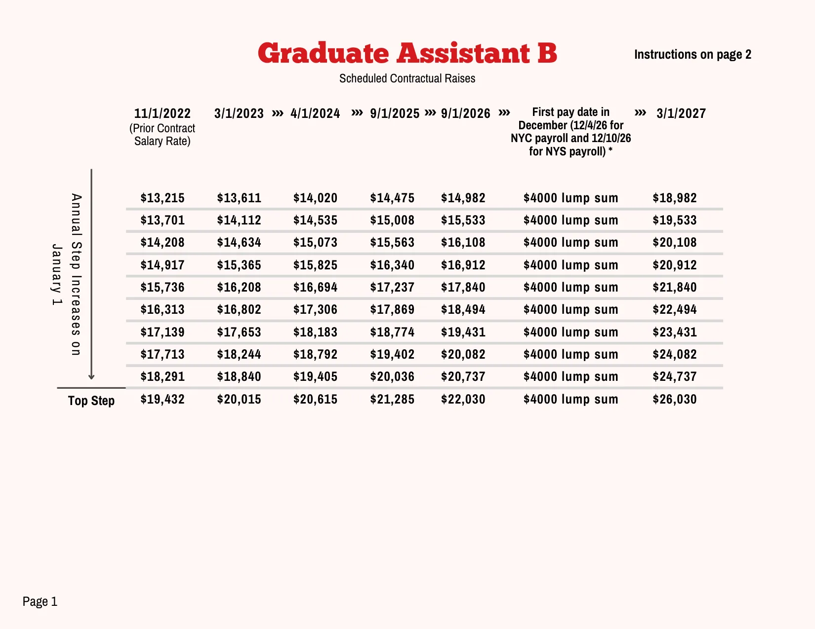PSC-CUNY (Professional Staff Congress / CUNY) Graduate Assistant B Salary Schedule 2023-2027 - official salary schedule pay scale (PDF preview, page 1 of 2)