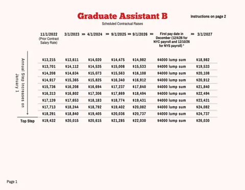 PSC-CUNY (Professional Staff Congress / CUNY) Graduate Assistant B Salary Schedule 2023-2027 - official salary schedule pay scale (PDF preview)