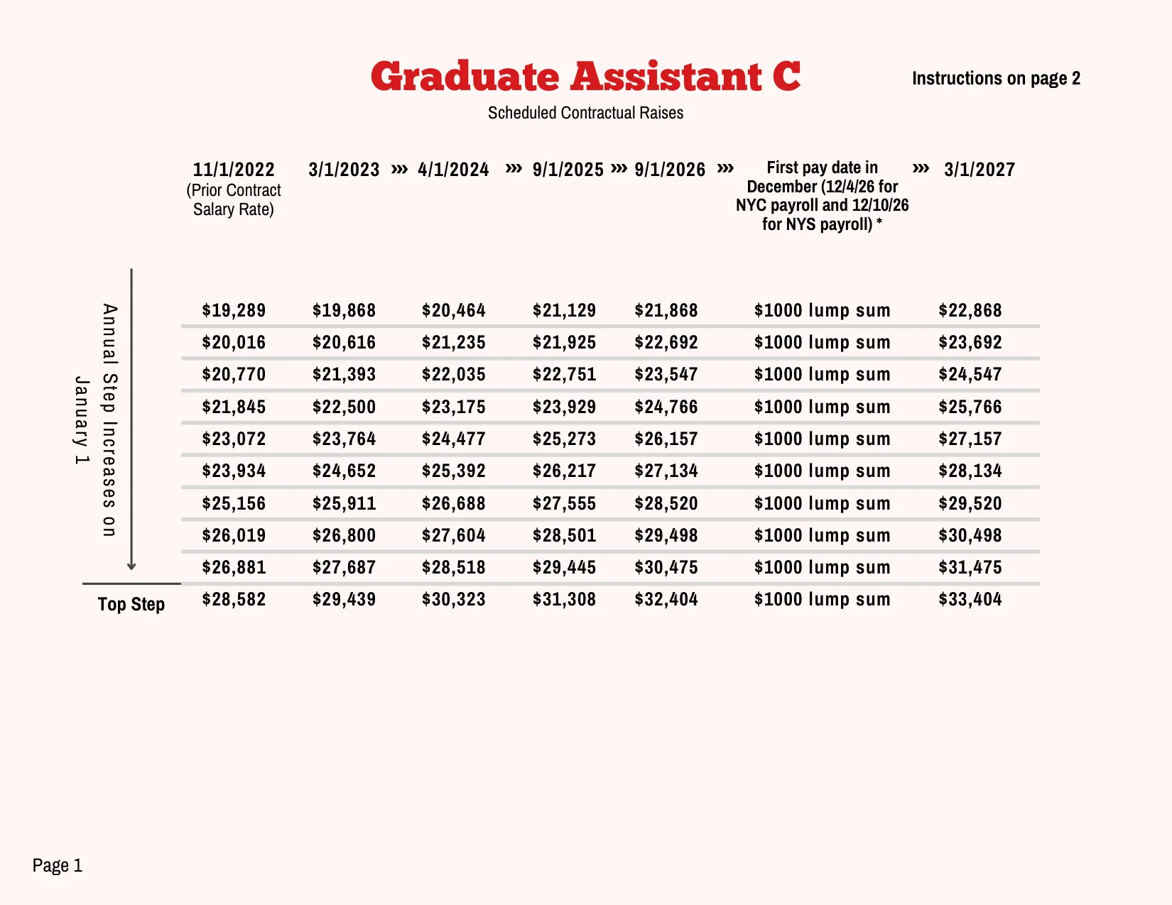 PSC-CUNY (Professional Staff Congress / CUNY) Graduate Assistant C Salary Schedule 2023-2027 - official salary schedule pay scale (PDF preview, page 1 of 2)