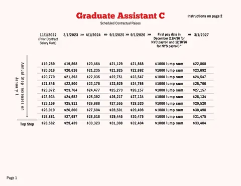 PSC-CUNY (Professional Staff Congress / CUNY) Graduate Assistant C Salary Schedule 2023-2027 - official salary schedule pay scale (PDF preview)