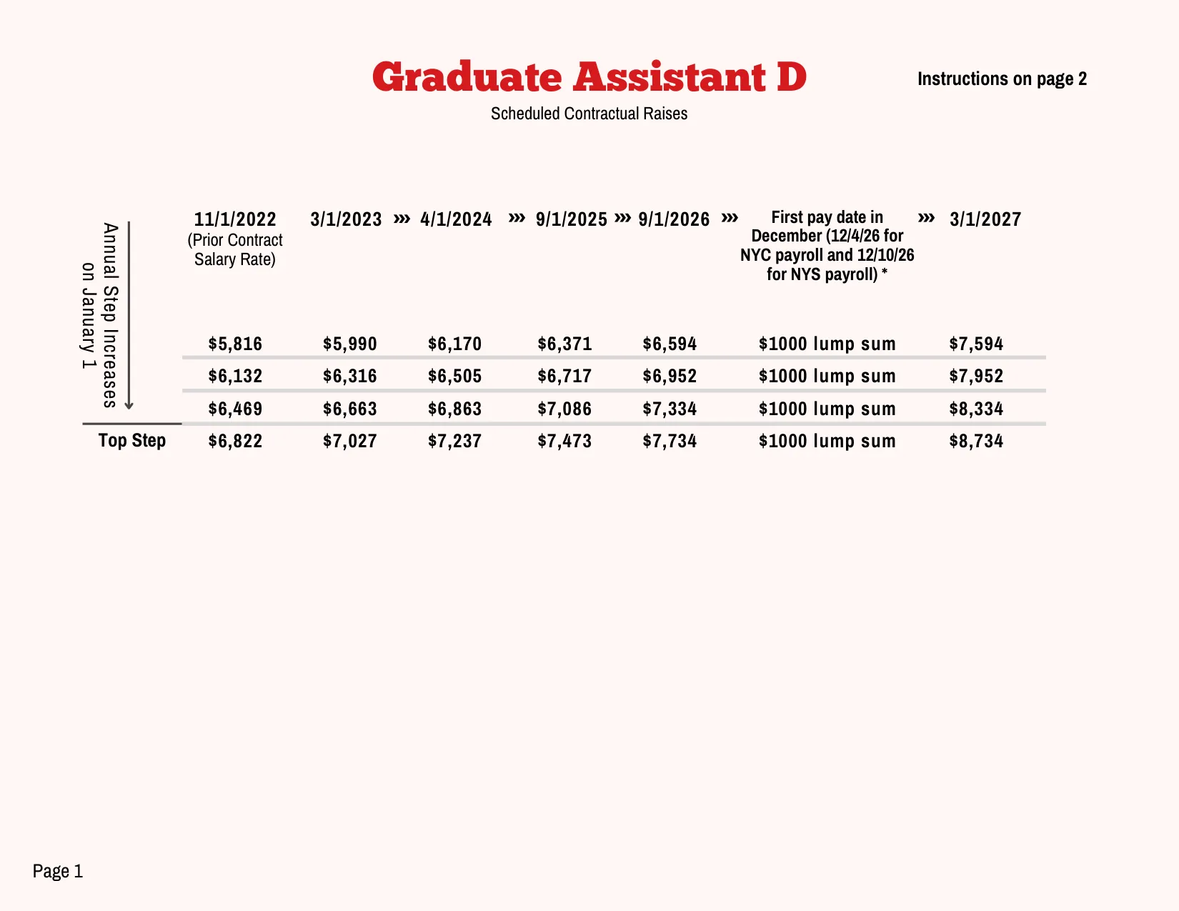PSC-CUNY (Professional Staff Congress / CUNY) Graduate Assistant D Salary Schedule 2023-2027 - official salary schedule pay scale (PDF preview, page 1 of 2)