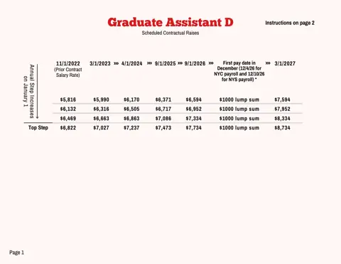 PSC-CUNY (Professional Staff Congress / CUNY) Graduate Assistant D Salary Schedule 2023-2027 - official salary schedule pay scale (PDF preview)