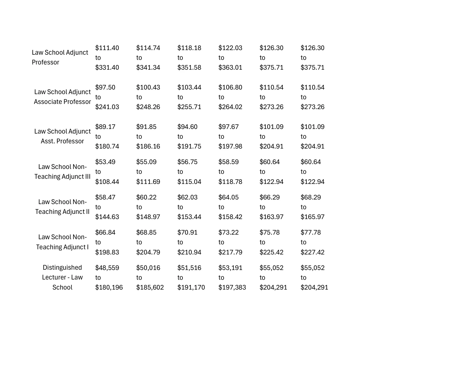 PSC-CUNY (Professional Staff Congress / CUNY) CUNY Law School Salary Schedule 2023-2027 - official salary schedule pay scale (PDF preview, page 2 of 2)