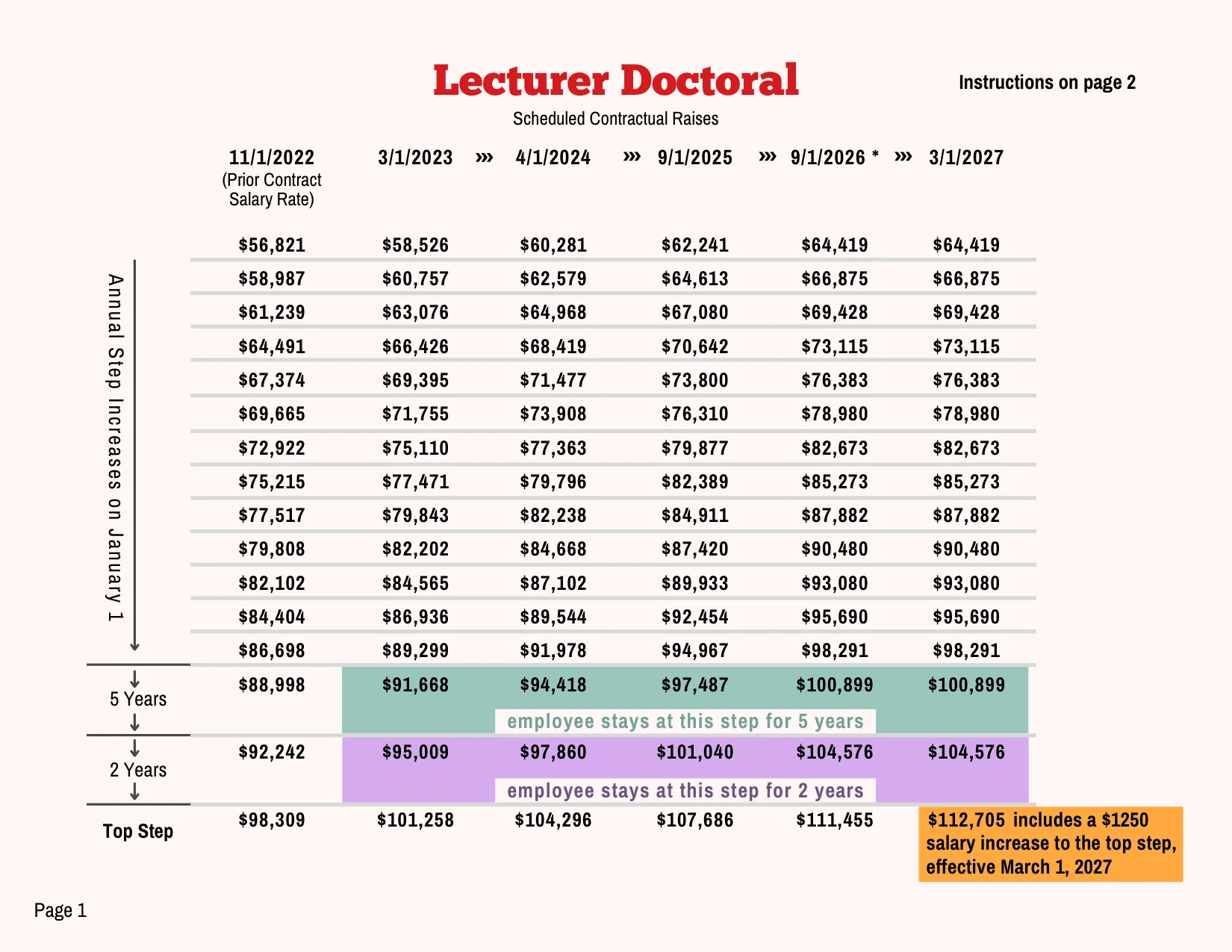 PSC-CUNY (Professional Staff Congress / CUNY) Lecturer Doctoral Salary Schedule 2023-2027 - official salary schedule pay scale (PDF preview, page 1 of 2)