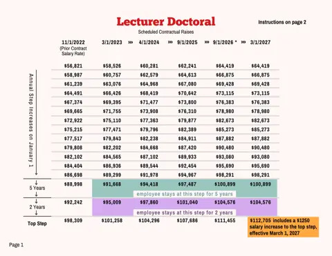 PSC-CUNY (Professional Staff Congress / CUNY) Lecturer Doctoral Salary Schedule 2023-2027 - official salary schedule pay scale (PDF preview)