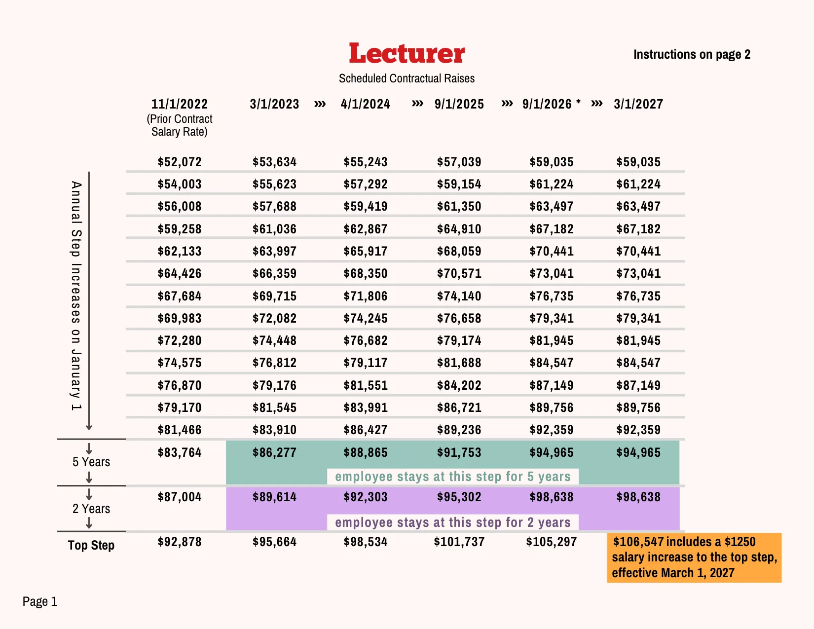 PSC-CUNY (Professional Staff Congress / CUNY) Lecturer Salary Schedule 2023-2027 - official salary schedule pay scale (PDF preview, page 1 of 2)