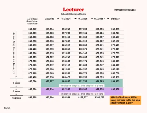 PSC-CUNY (Professional Staff Congress / CUNY) Lecturer Salary Schedule 2023-2027 - official salary schedule pay scale (PDF preview)