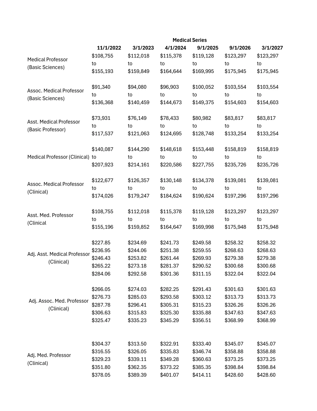 PSC-CUNY (Professional Staff Congress / CUNY) Medical Series Salary Schedule 2023-2027 - official salary schedule pay scale (PDF preview, page 1 of 2)