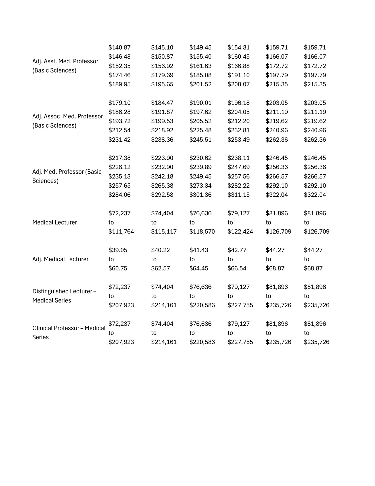 PSC-CUNY (Professional Staff Congress / CUNY) Medical Series Salary Schedule 2023-2027 - official salary schedule pay scale (PDF preview, page 2 of 2)