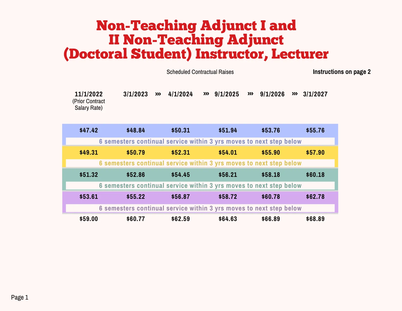PSC-CUNY (Professional Staff Congress / CUNY) NTA I II Salary Schedule 2023-2027 - official salary schedule pay scale (PDF preview, page 1 of 2)