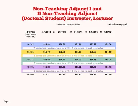 PSC-CUNY (Professional Staff Congress / CUNY) NTA I II Salary Schedule 2023-2027 - official salary schedule pay scale (PDF preview)